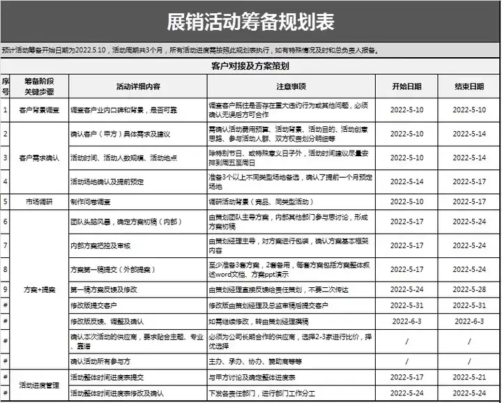56套活动策划表格-营销活动运营计划流程清单物料费用EXCEL模板【电商热销12】