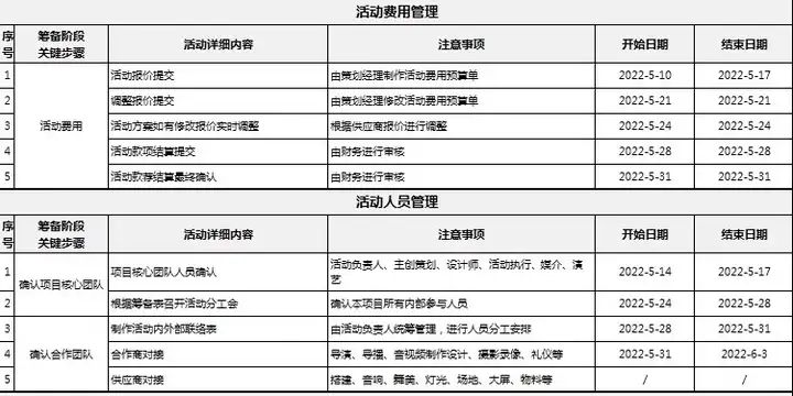 56套活动策划表格-营销活动运营计划流程清单物料费用EXCEL模板【电商热销12】
