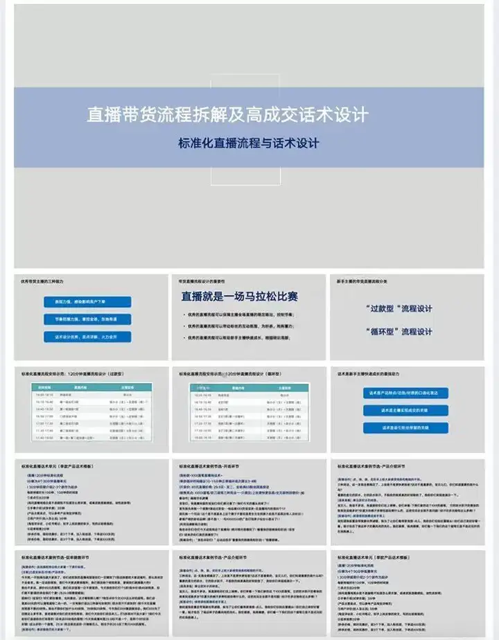 738套直播带货PPT【课件+思维导图+视频合集+直播话术+录屏视频【电商热销11】