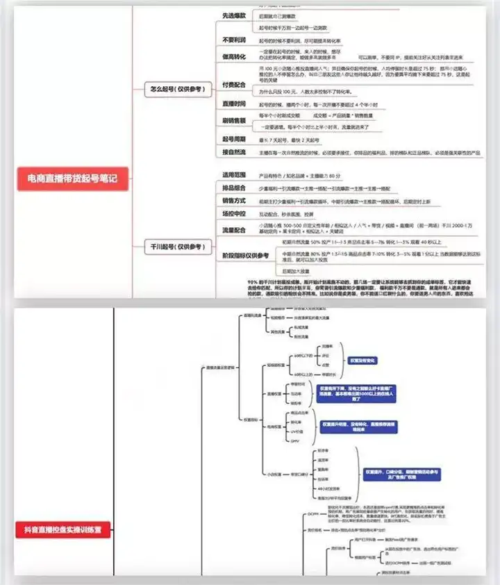 738套直播带货PPT【课件+思维导图+视频合集+直播话术+录屏视频【电商热销11】