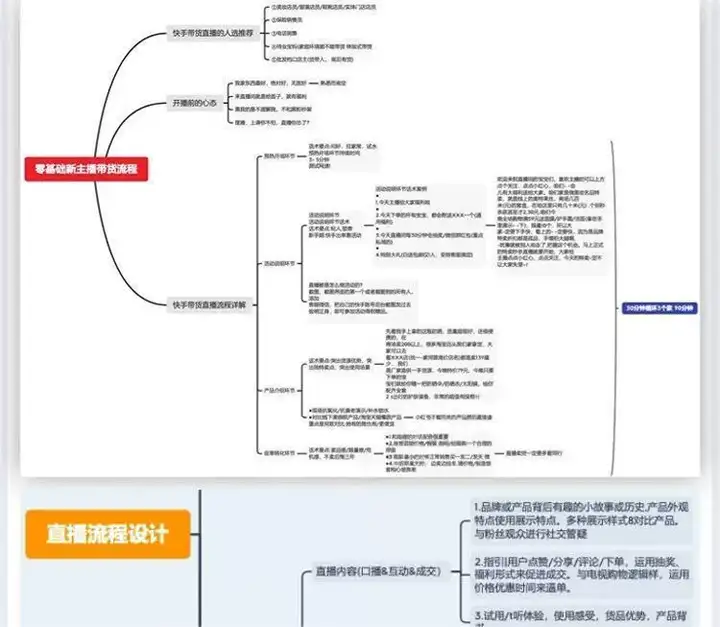738套直播带货PPT【课件+思维导图+视频合集+直播话术+录屏视频【电商热销11】