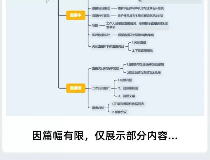 738套直播带货PPT【课件+思维导图+视频合集+直播话术+录屏视频【电商热销11】