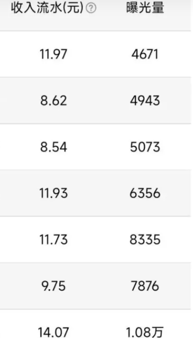 纯靠搬运月搞4000+玩法揭秘，不写文章、不做视频！