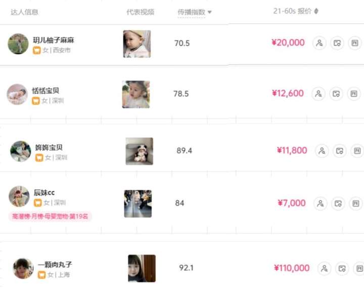 蓝海赛道抖音宝宝账号，一条广告2W