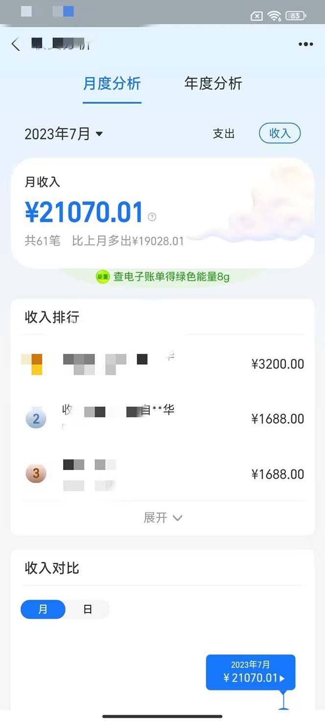 靠口袋觉醒私服游戏小白也能1w+