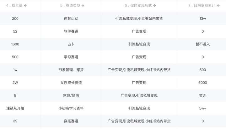 小红书引流变现精品课 (教程+素材+软件)日入千小白可以轻松上手