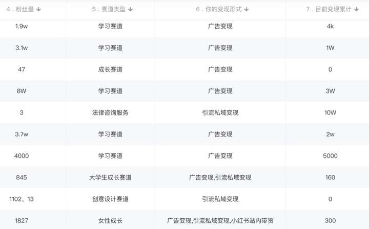 小红书引流变现精品课 (教程+素材+软件)日入千小白可以轻松上手