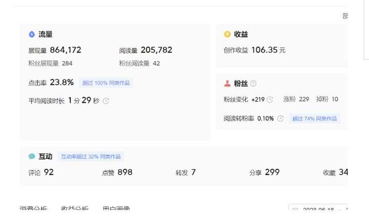 AI写作微头条变现，傻瓜式操作轻松获利