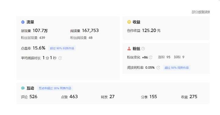 AI写作微头条变现，傻瓜式操作轻松获利