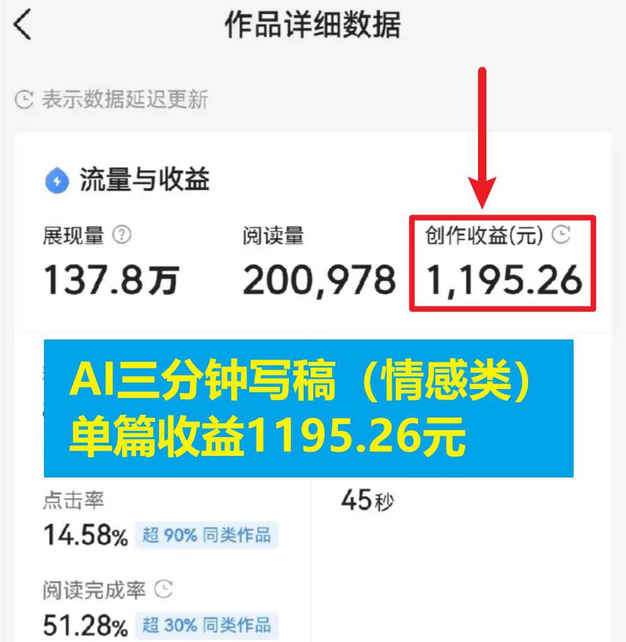 AI写作情感类文案变现3分钟变现1200