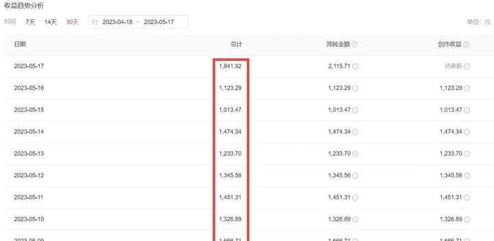 黑科技操作中视频项目，小白日入300【操作全流程教程】