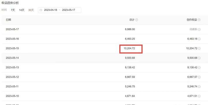 黑科技操作中视频项目，小白日入300【操作全流程教程】