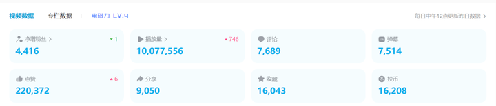 B站推广引流实战课程：日引50+流量，实战已引流5000+