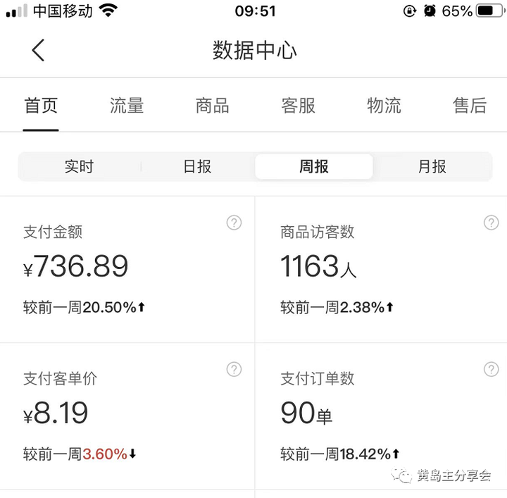 拼多多虚拟项目独家选品思路与运营课程，单店日收益100-200