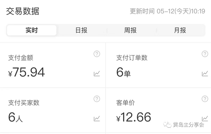 拼多多虚拟项目独家选品思路与运营课程，单店日收益100-200