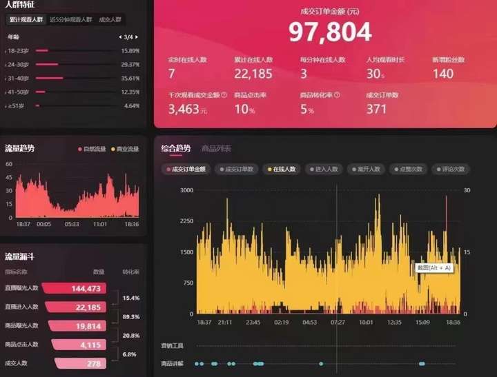 抖音红屏无人直播本地生活【全套教程+软件】无水印外面收费998