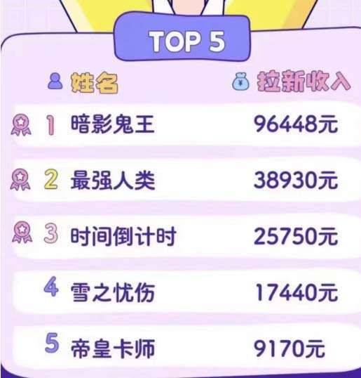 漫画拉新日入1000+小白也可从0开始，附赠666元咸鱼课程【2023年新一波风口】