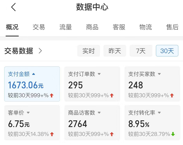 拼多多卖网课虚拟项目玩法教程，无版权风险单天变现100-200+