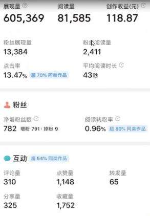 今日头条自动抄书软件变现教程：单号一天100+【外面收费588】