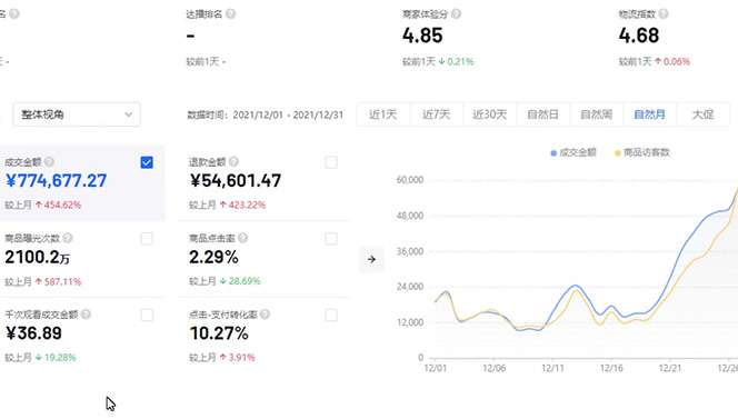 抖店无货源最新玩法：教你抖店无货源店群怎么做，月入10000+