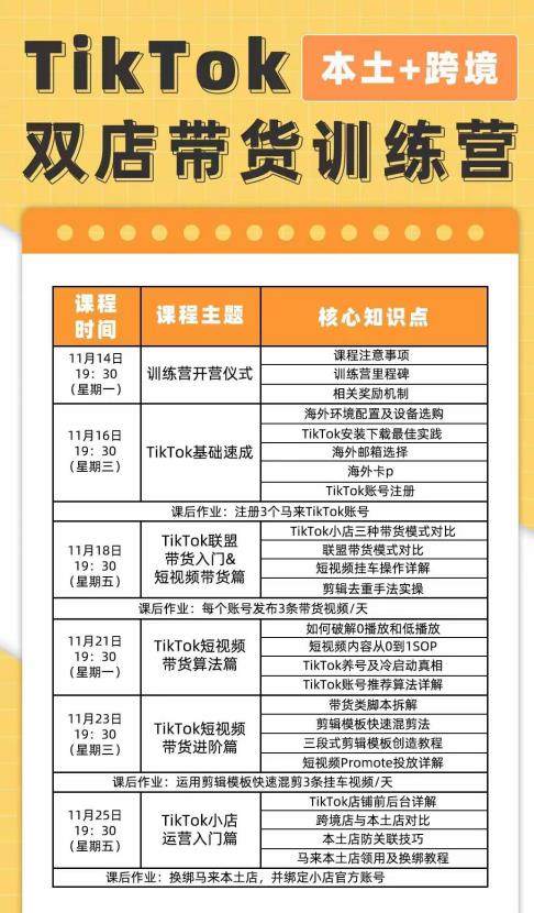 TikTok Shop本土+跨境双店带货训课程，出海抢占全球新流量，一店卖全球