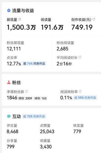 今日头条副业赚钱项目，单篇1000-2000+收益操作教程