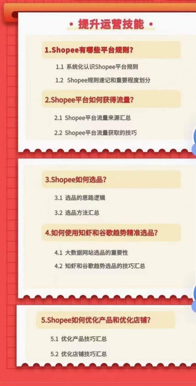 跨境电商Shopee入门课+进阶课：理论+实操系统化教学
