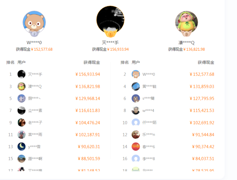 店铺标注项目(项目网站+详细教程)【信息差项目】号称日赚300+