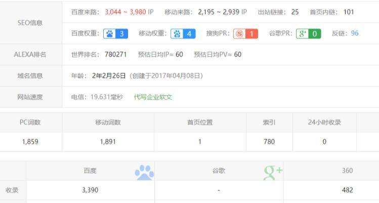 附子SEO关门课程：大型权重流量站SEO实战课程