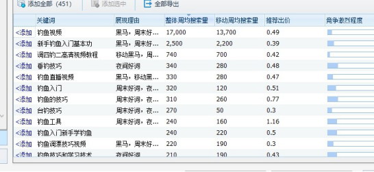 一个人单干暴利项目，成本几块钱，一单卖399元