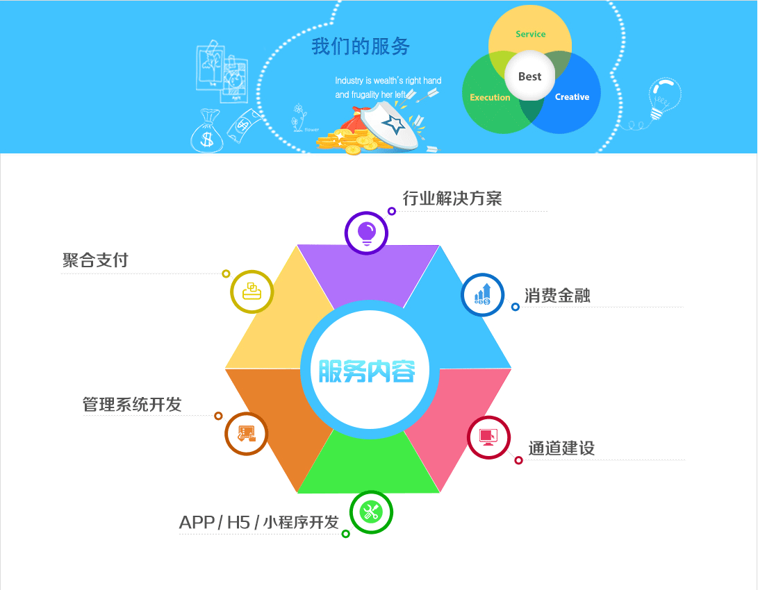 个人免签支付对接教程：彻底解决网站收款问题！