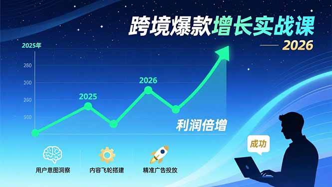 跨境爆款增长实战课，教授用户意图洞察、内容飞轮搭建、精准广告投放，助力卖家2026年利润倍增