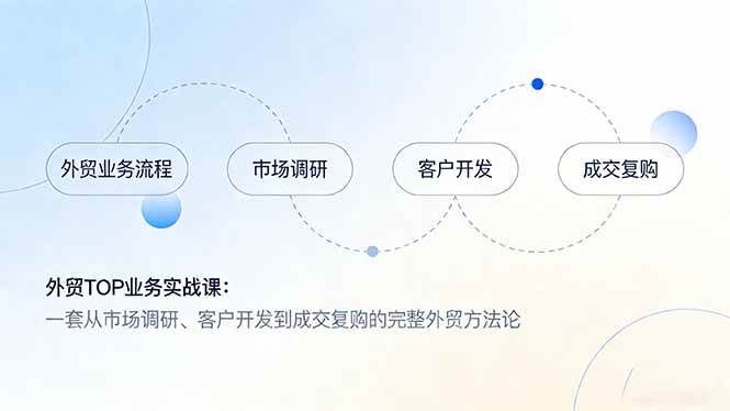 外贸TOP业务实战课：一套从市场调研、客户开发到成交复购的完整外贸方法论