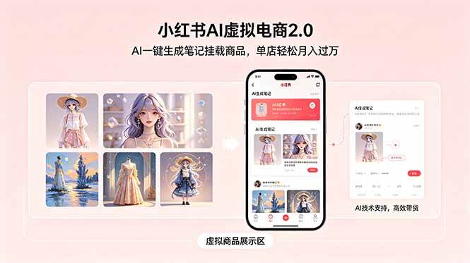 小红书AI虚拟电商2.0,AI一键生成笔记挂载商品,单店轻松月入过万