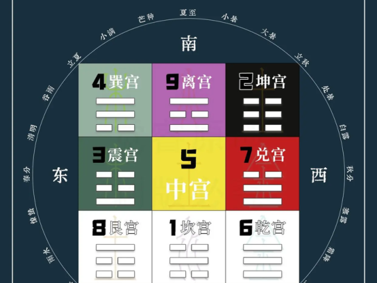 东灵易占+天星风水+河洛理气视频教程16集