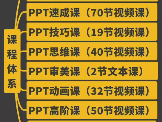 PPT视频教程入门到高阶幻灯制作动画文稿办公软件课程素材【电商热销408】