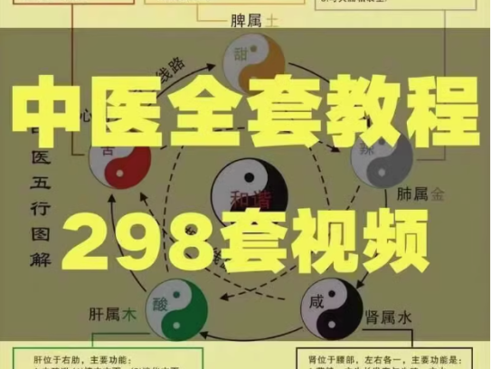 298套中医全套教程-自学中医基础理论视频课教材全套学习资料素材电子版全套教学讲解【电商热销136】