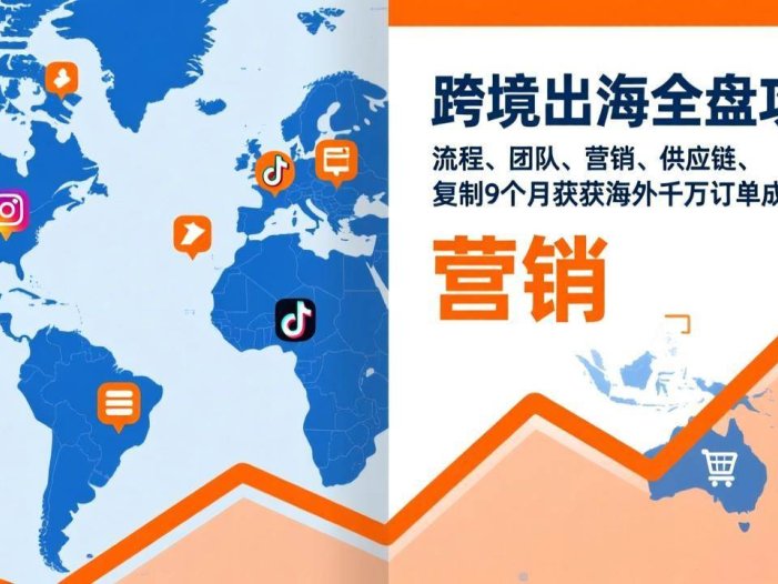 跨境出海全盘攻略：流程，团队，营销，供应链，复制9个月斩获海外千万订单成功路径