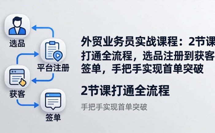外贸业务员实战课程：2节课打通全流程，选品注册到获客签单，手把手实现首单突破