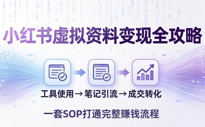小红书虚拟资料变现全攻略：从工具使用到笔记引流成交，一套 SOP 打通完整赚钱流程