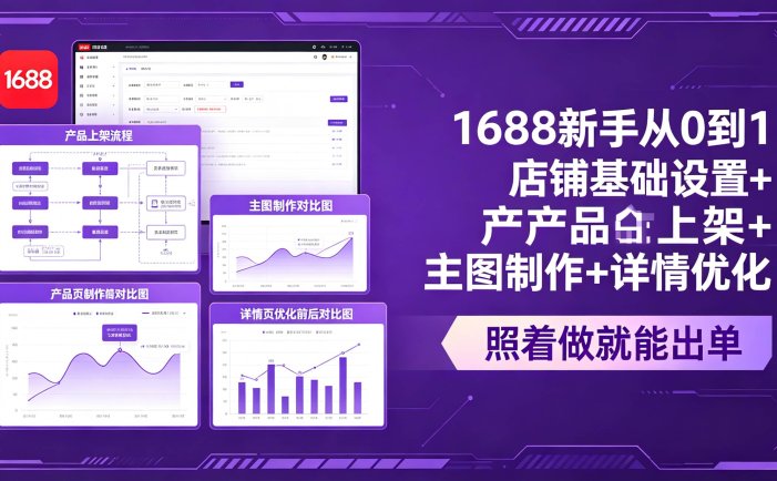 1688新手从0到1：店铺基础设置+产品上架+主图制作+详情优化，照着做就能出单